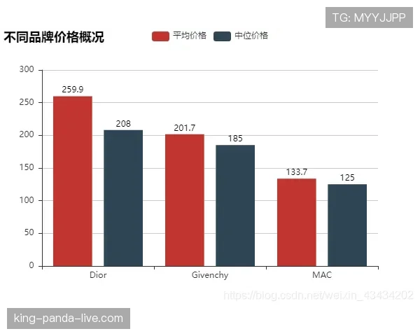 奥利塞被高估了吗？从数据表现与实战影响力看其真实价值