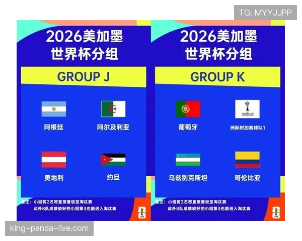 2026世界杯48支球队怎么分组，小组赛规则和晋级方式是什么