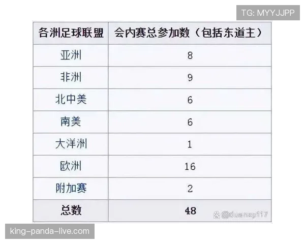 2026世界杯48队赛制规则详解 小组赛如何晋级32强