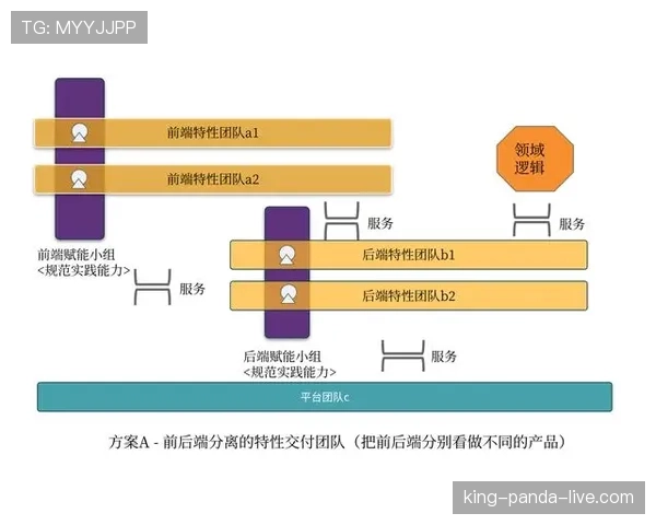 纳瓦罗与莫利纳的防线组织权：从集中指挥向分布式覆盖的转移
